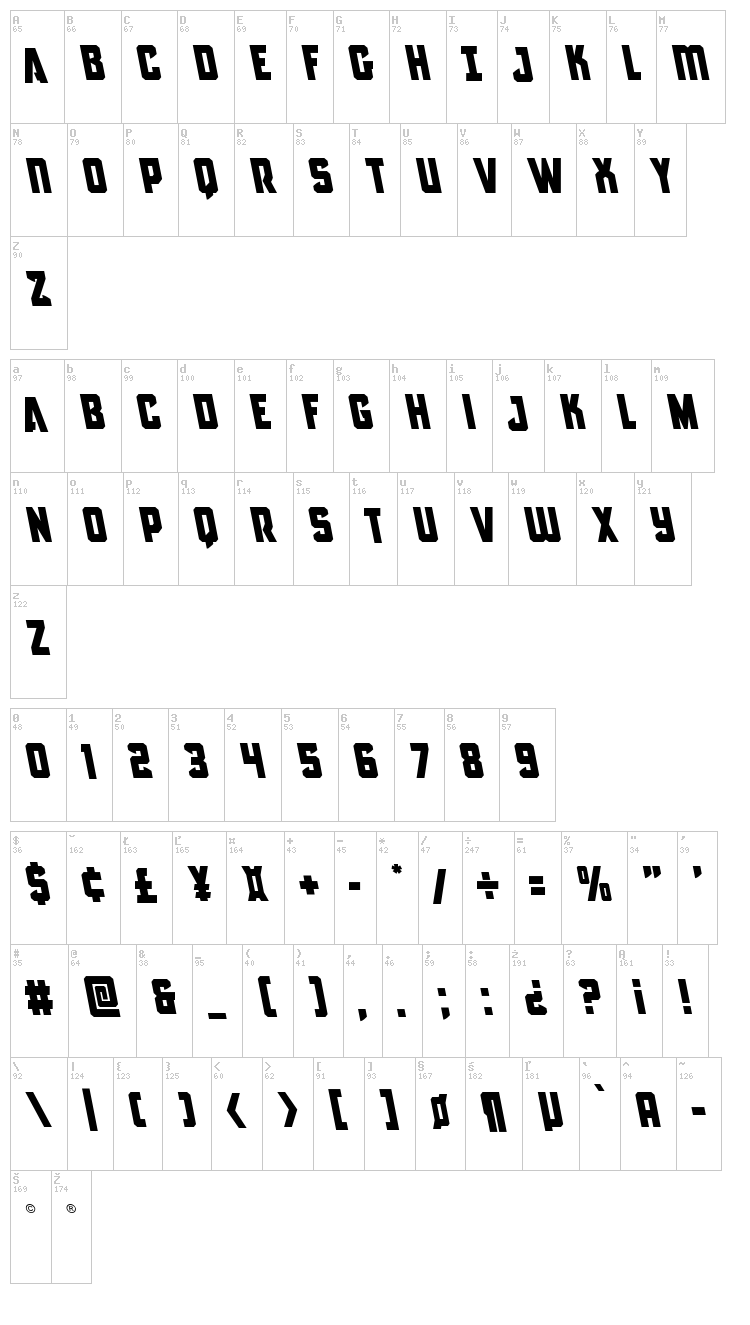 Antilles font map