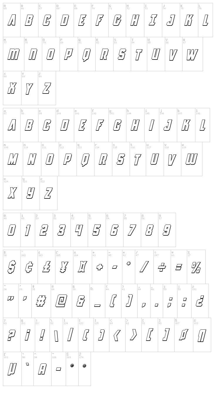 Antilles font map