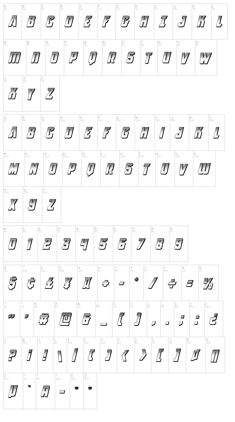Antilles font map