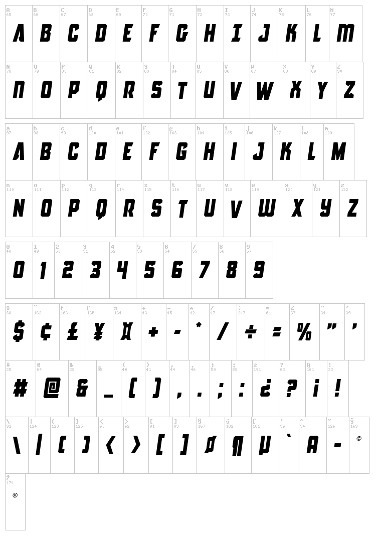 Antilles font map