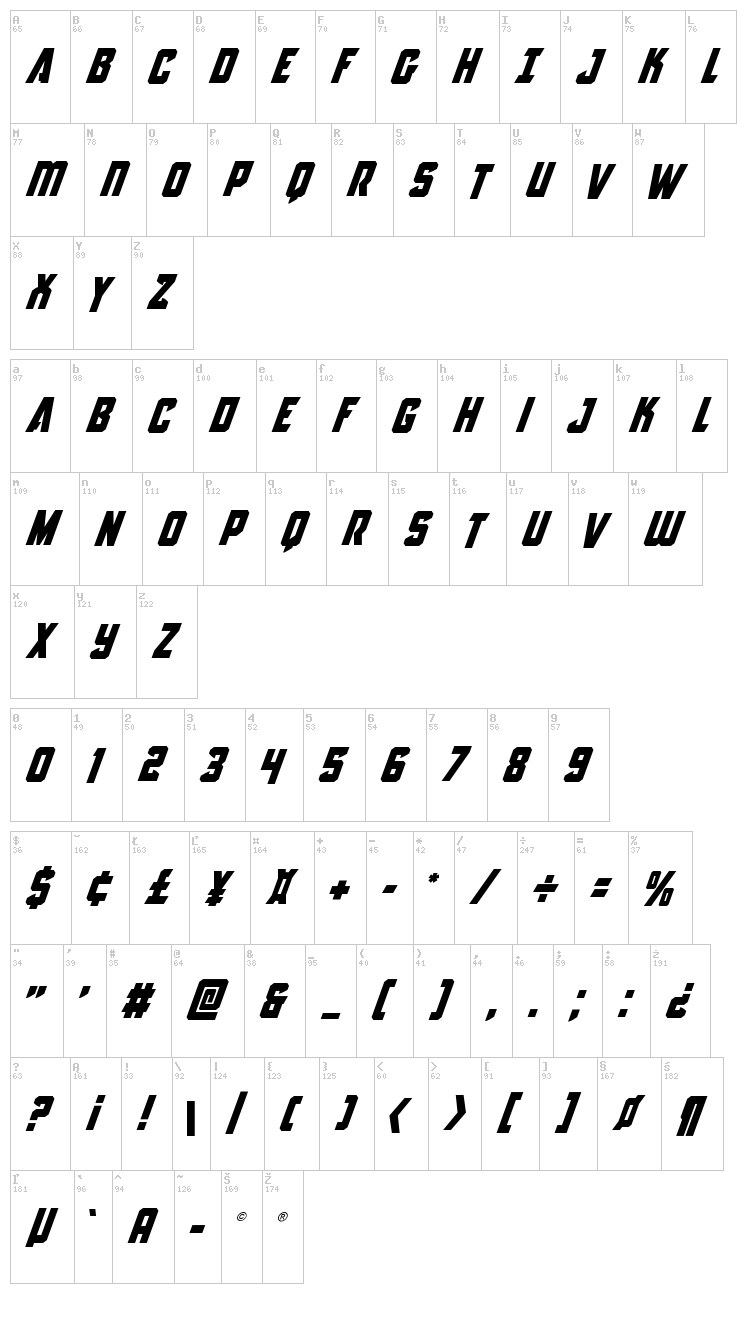 Antilles font map