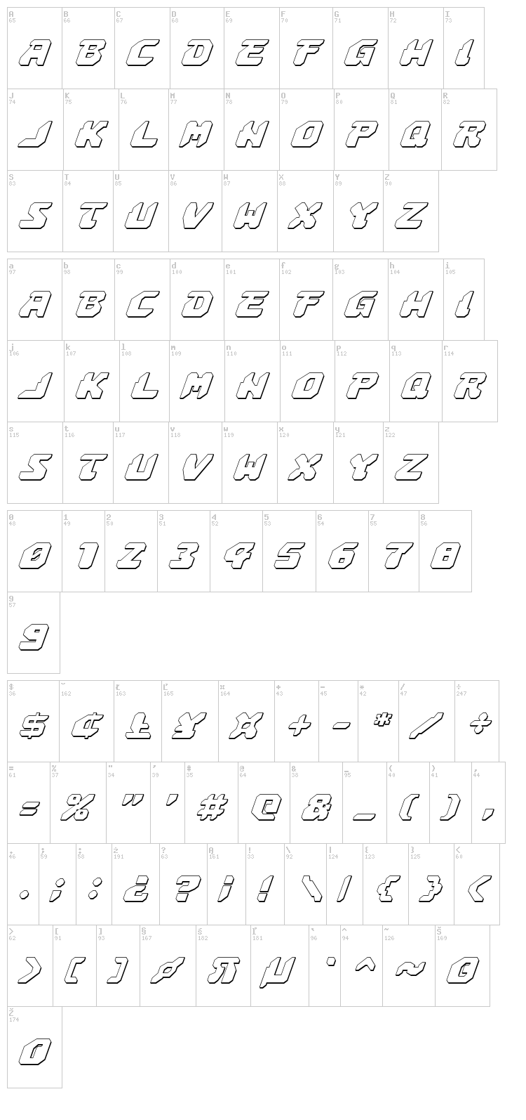 Astropolis font map