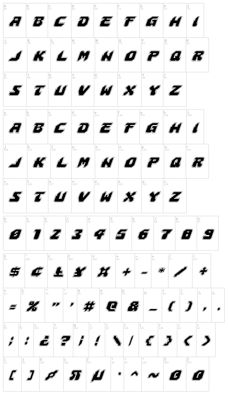 Astropolis font map