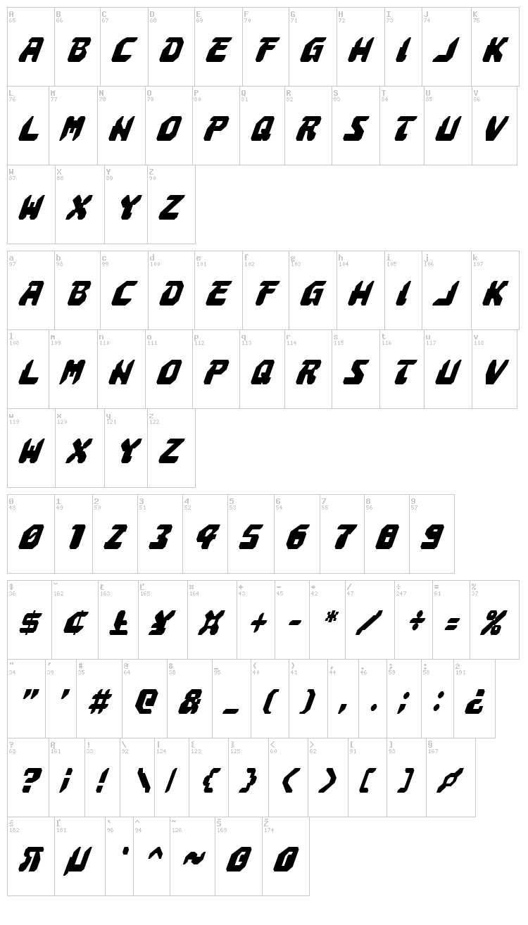 Astropolis font map