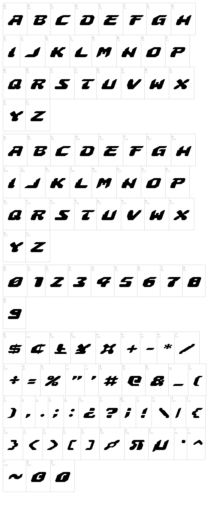 Astropolis font map