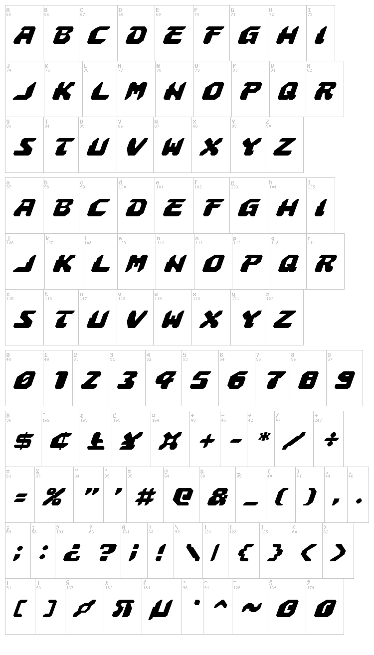 Astropolis font map