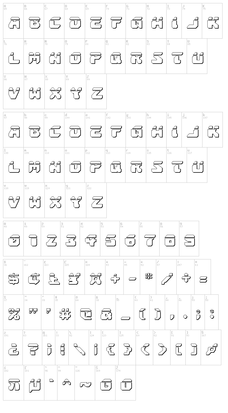 Astropolis font map