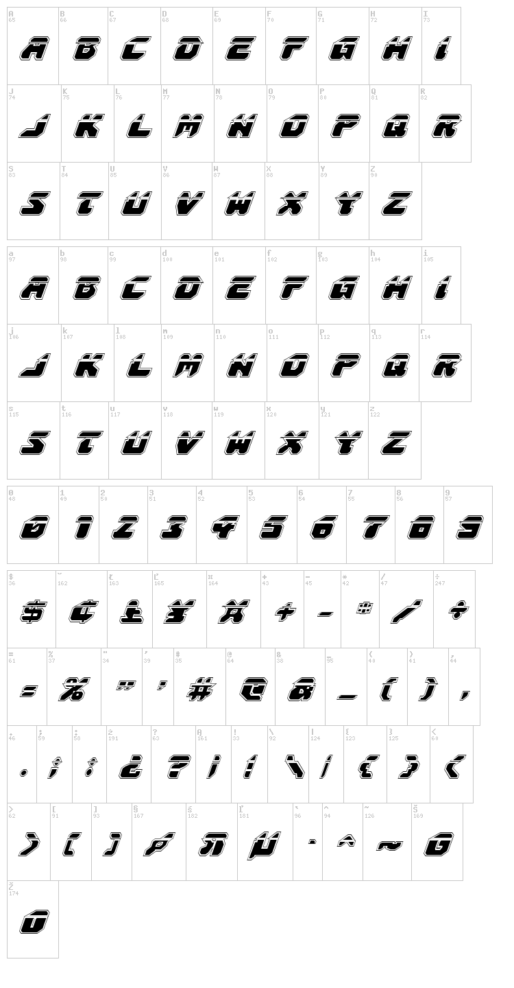 Astropolis font map
