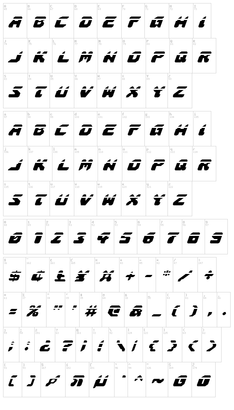 Astropolis font map