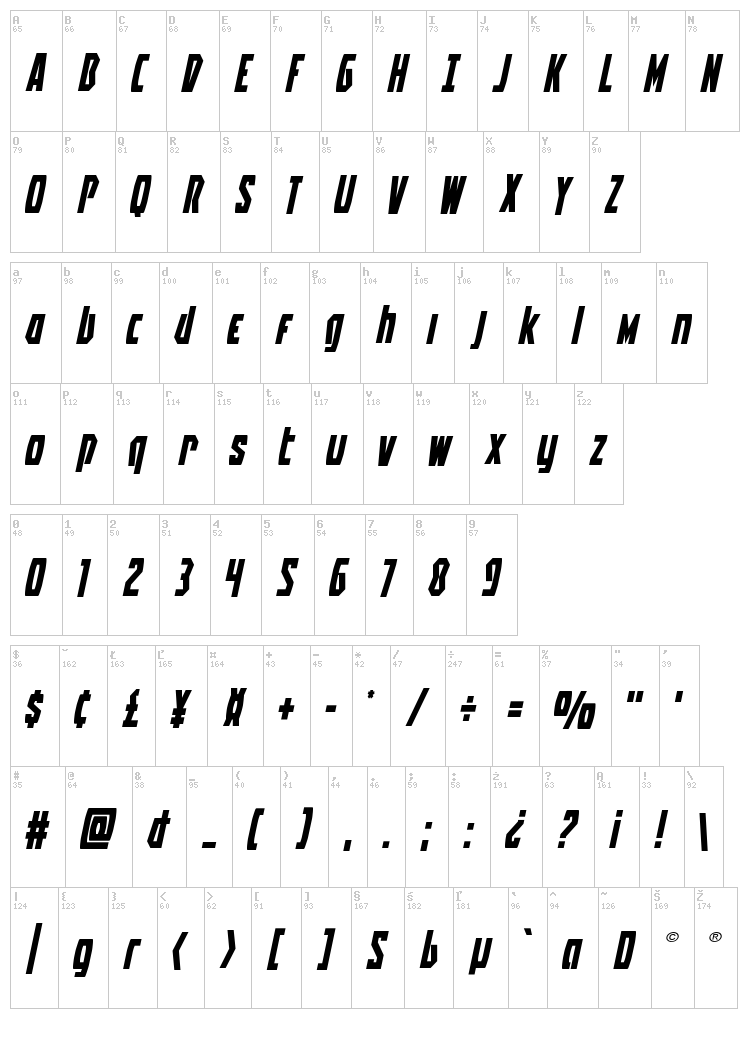 Battleworld font map