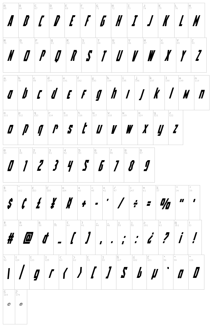 Battleworld font map