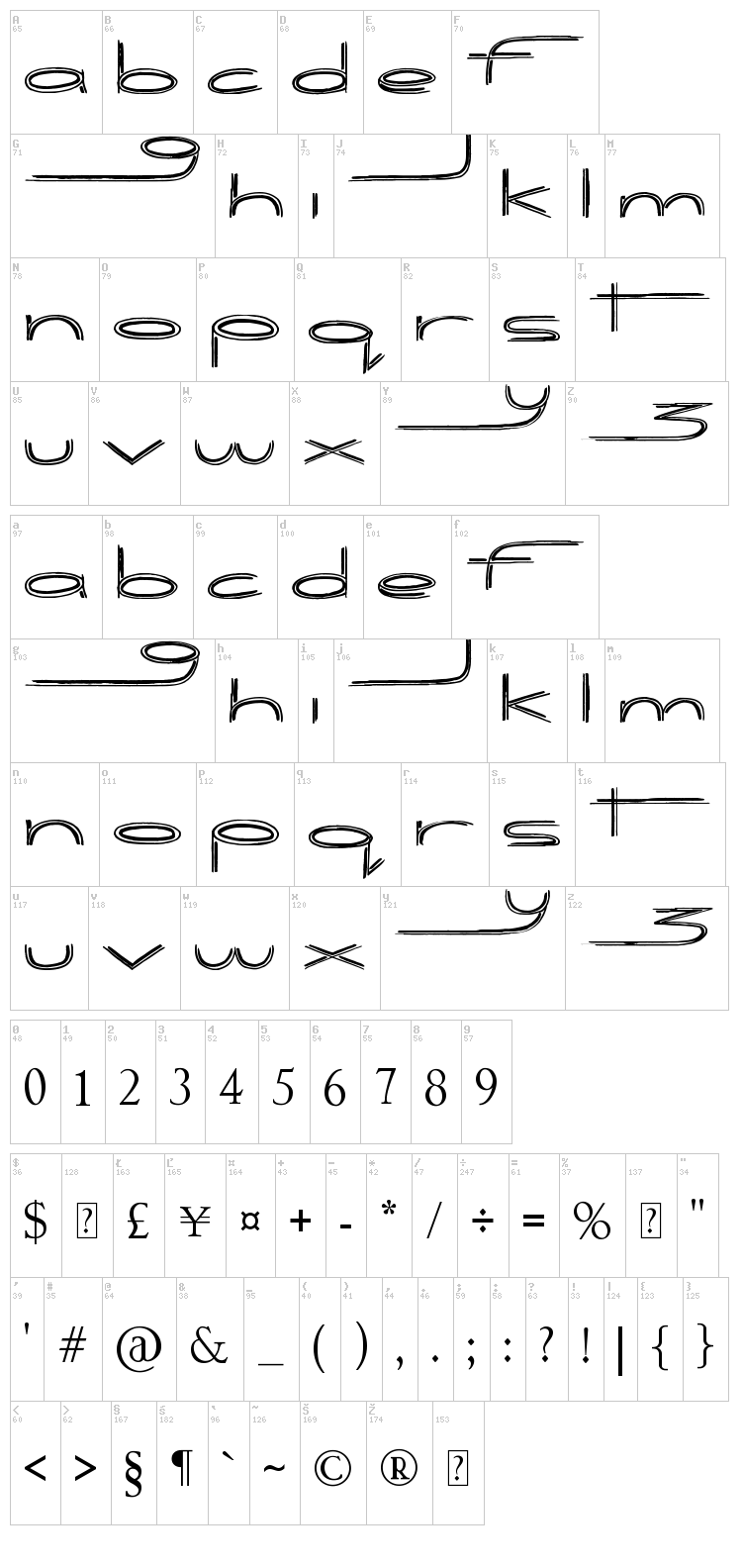 Biogalaxy font map