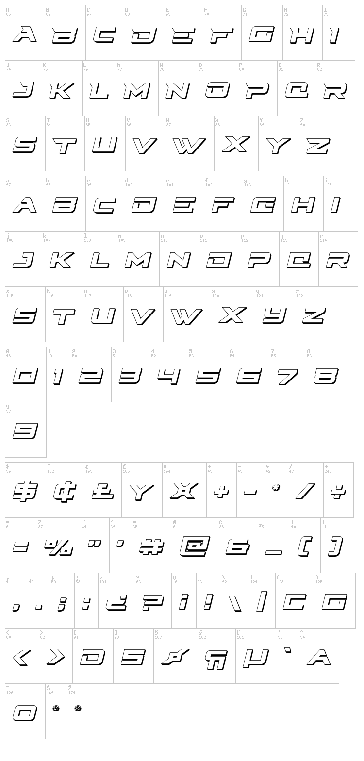 Cyberdyne font map