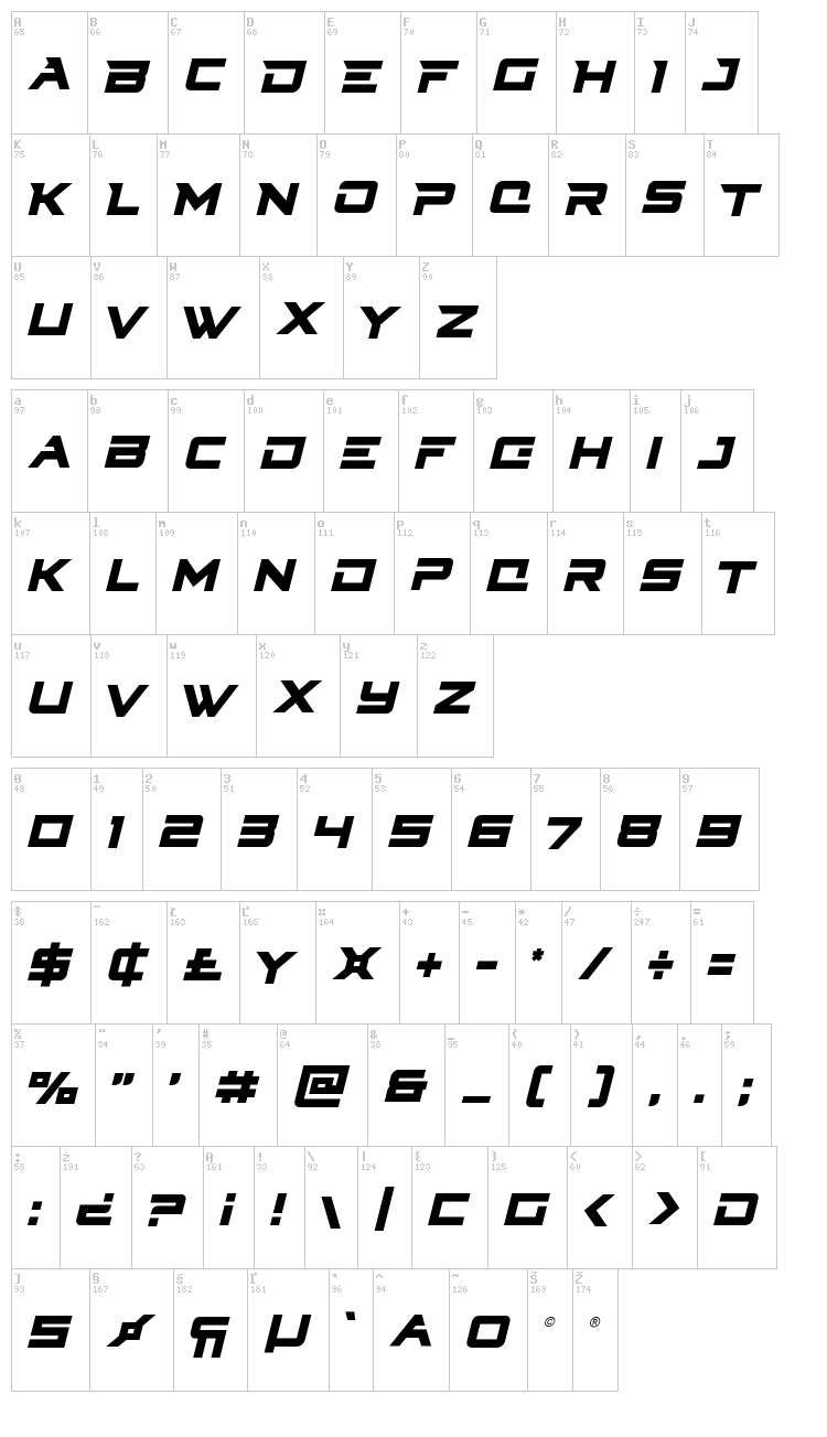Cyberdyne font map