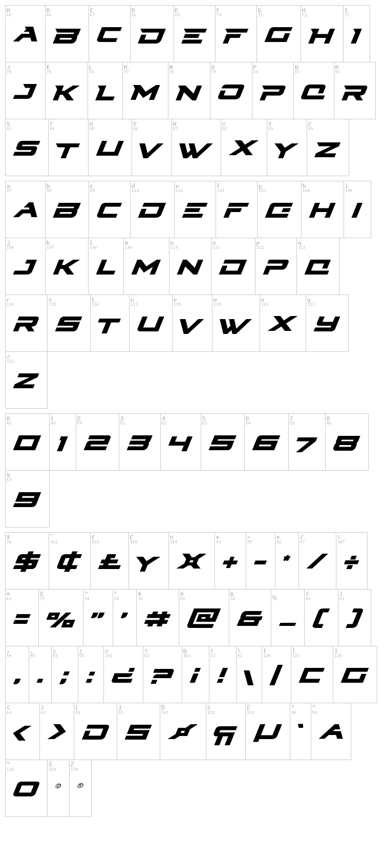 Cyberdyne font map