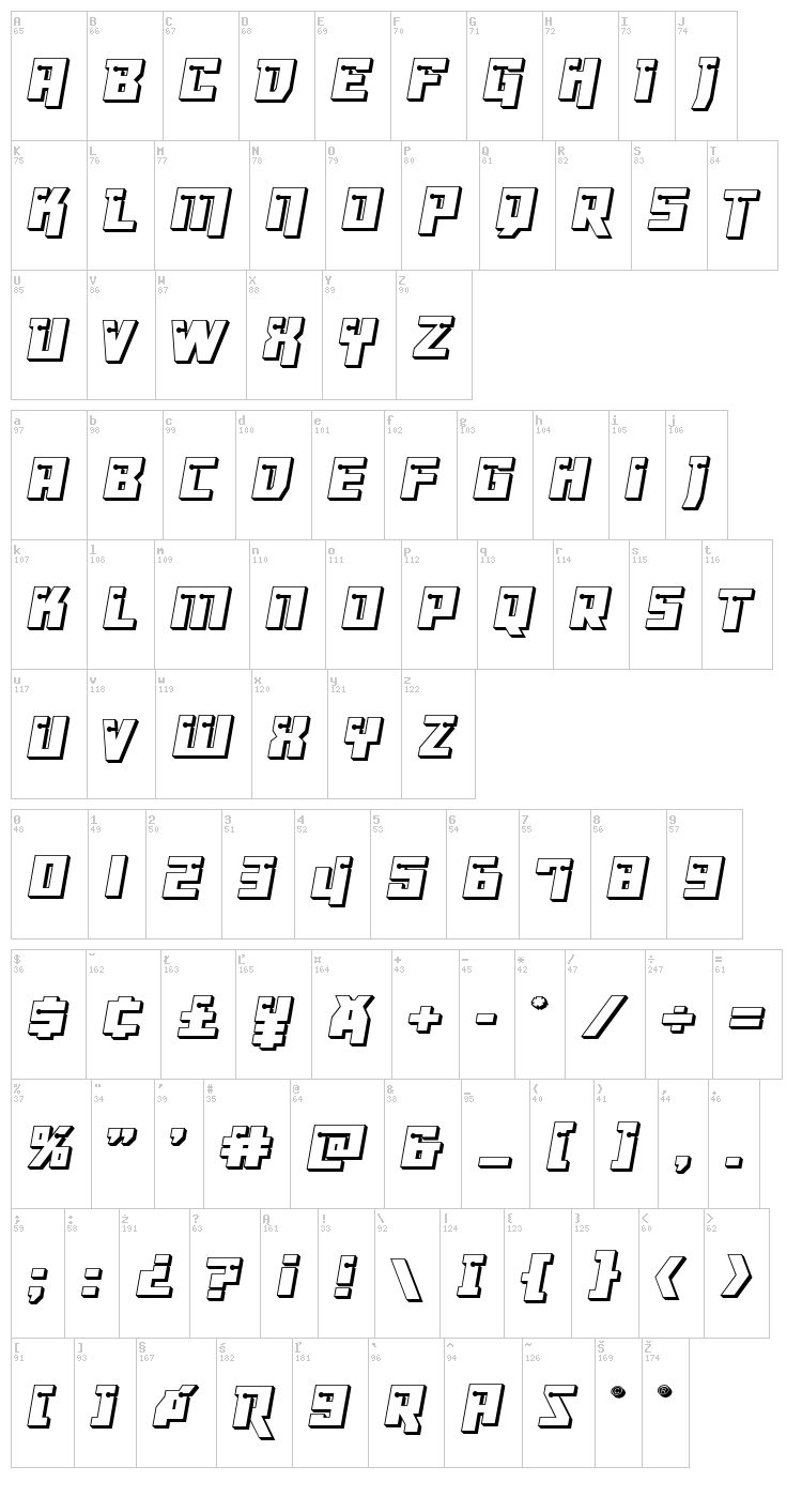 Dangerbot font map