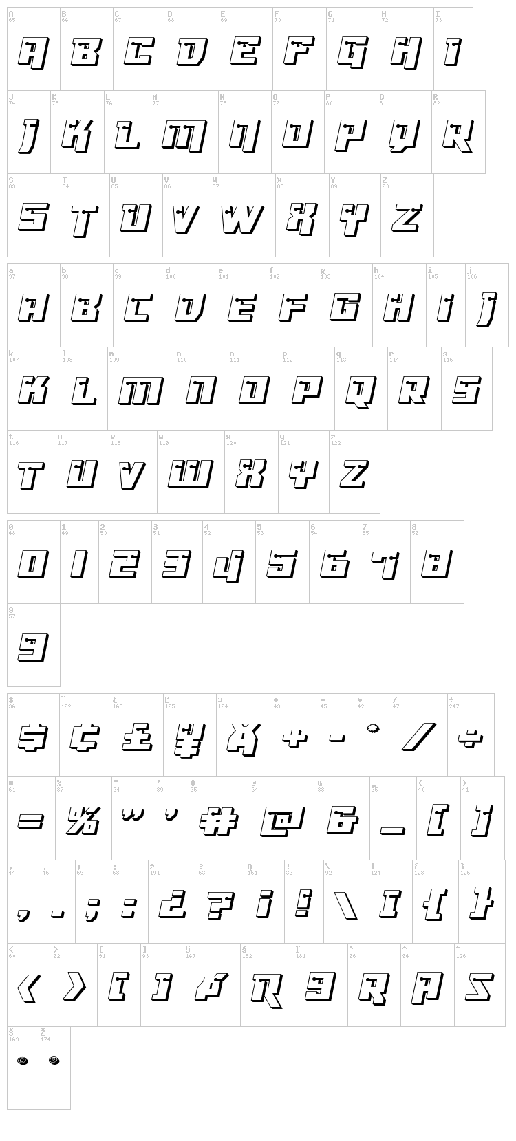 Dangerbot font map
