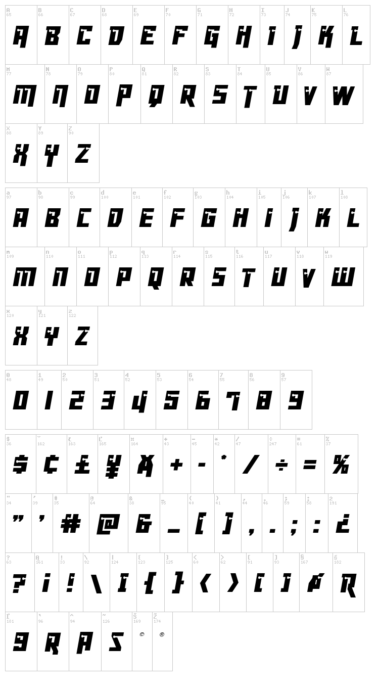 Dangerbot font map