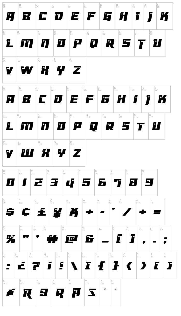 Dangerbot font map