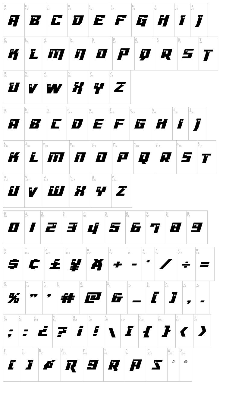 Dangerbot font map