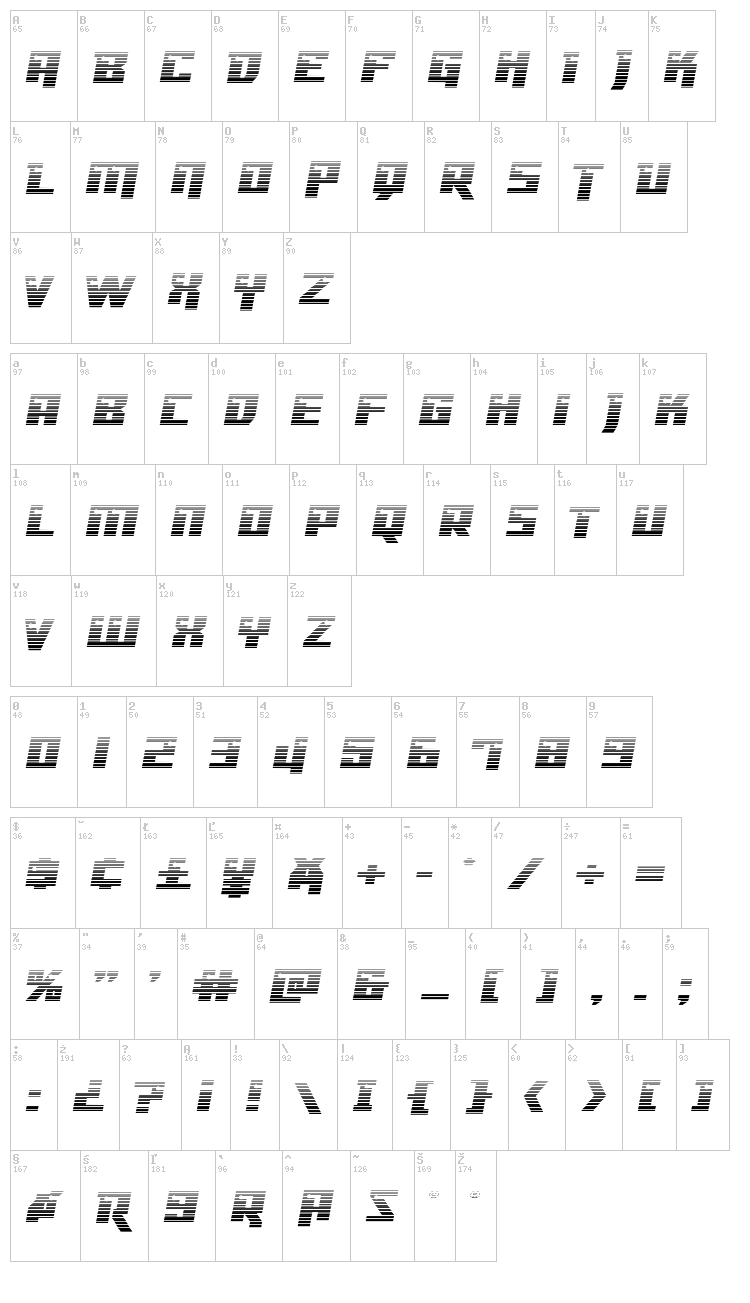 Dangerbot font map