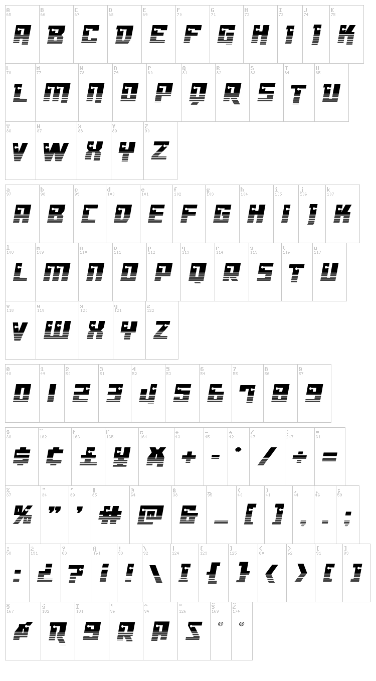 Dangerbot font map