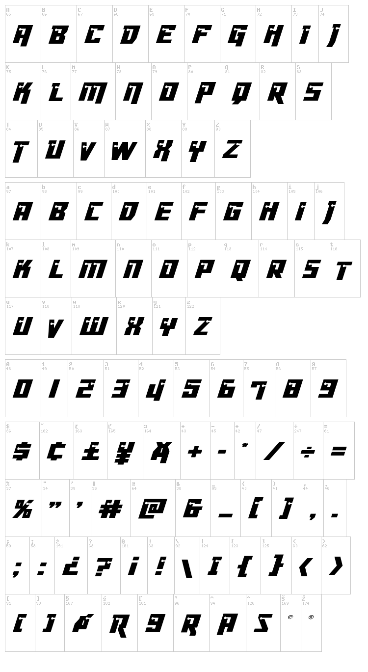 Dangerbot font map