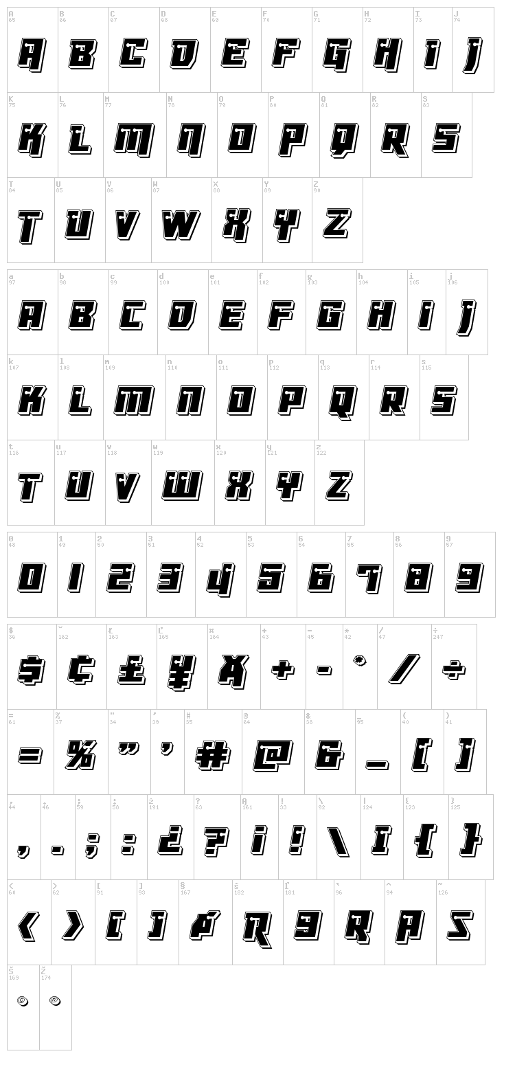 Dangerbot font map