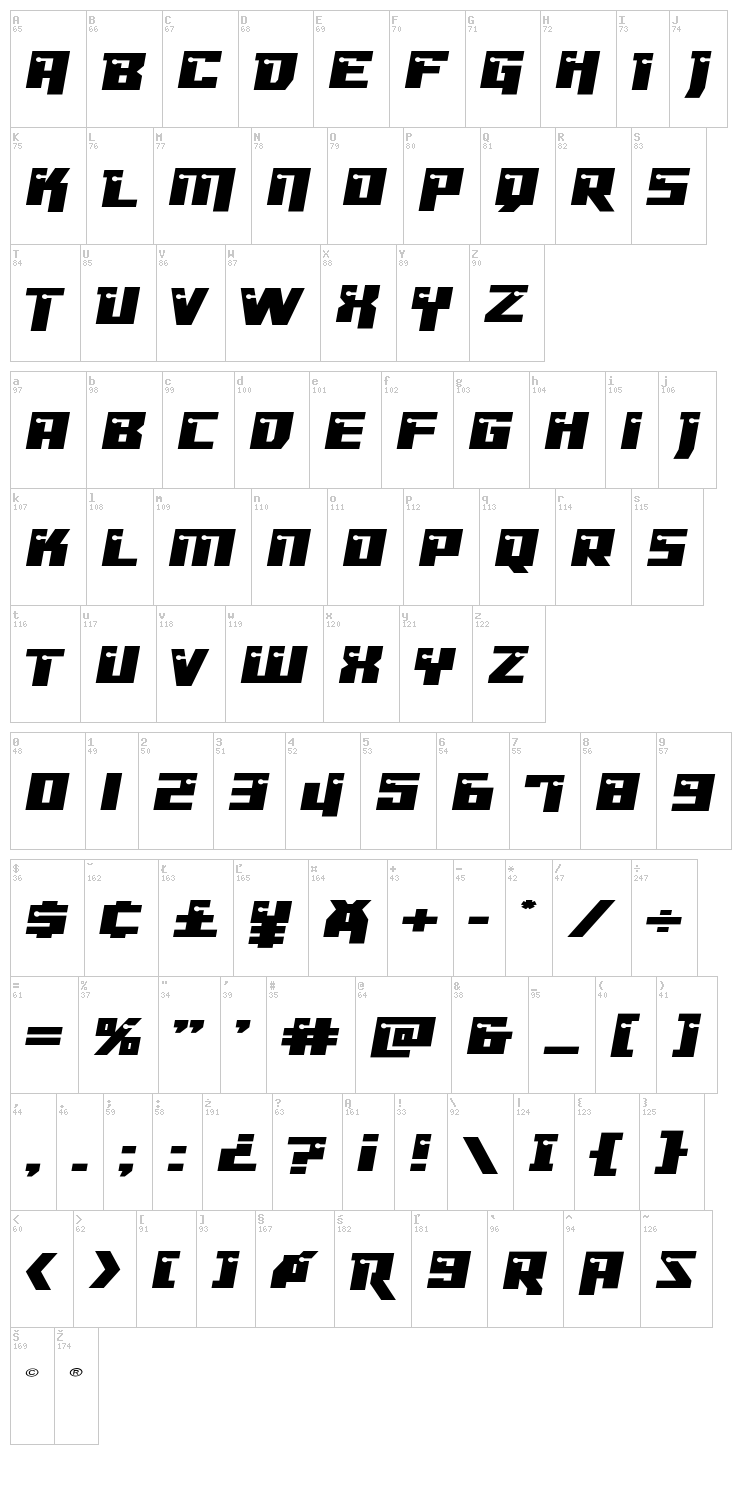 Dangerbot font map