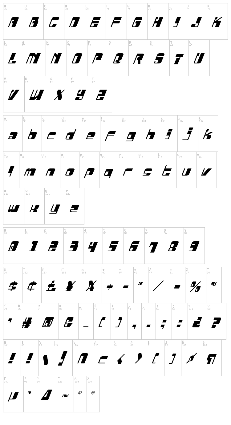 Drosselmeyer font map