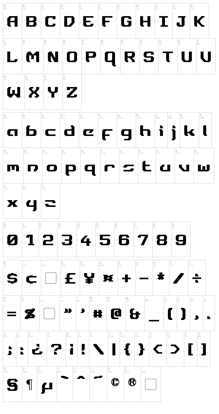Dynotherm font map