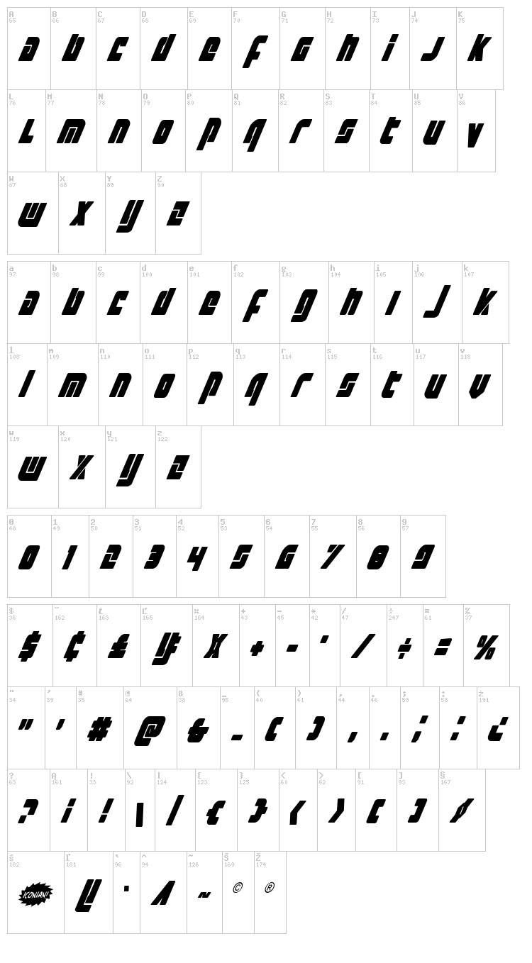 Exoplanet font map