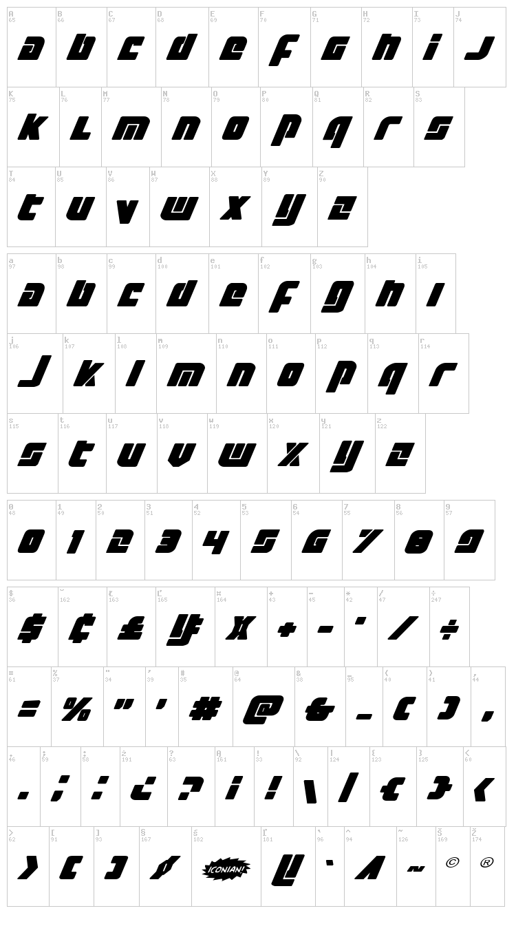 Exoplanet font map
