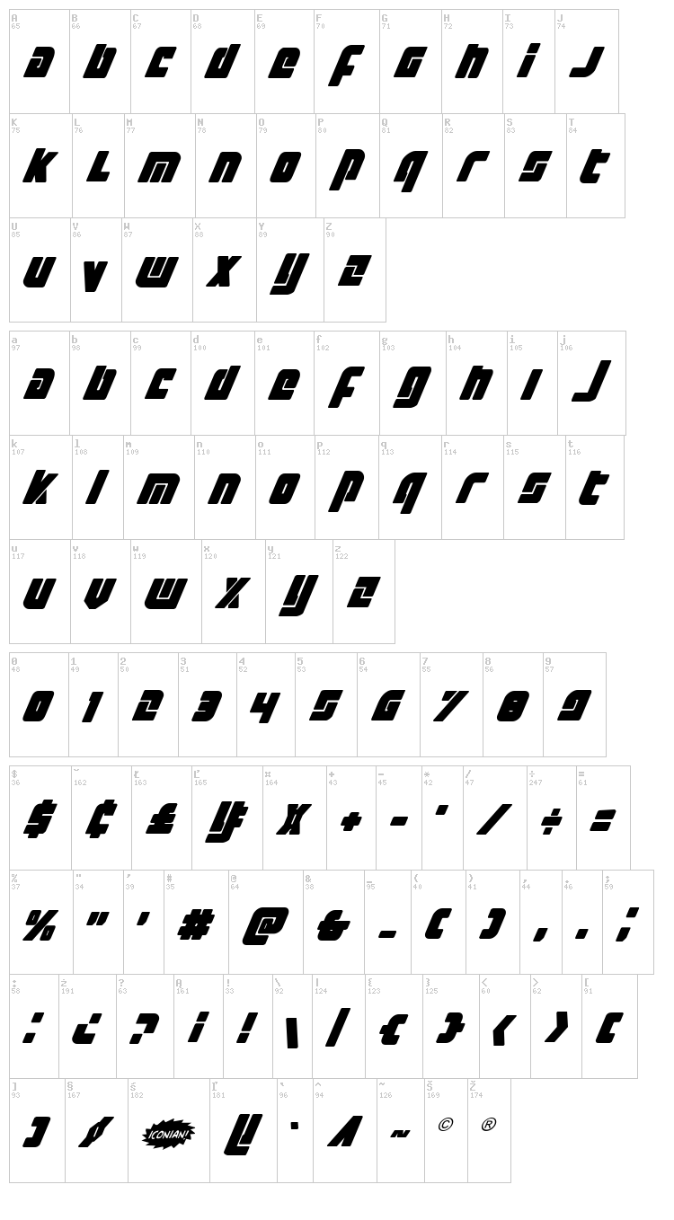 Exoplanet font map
