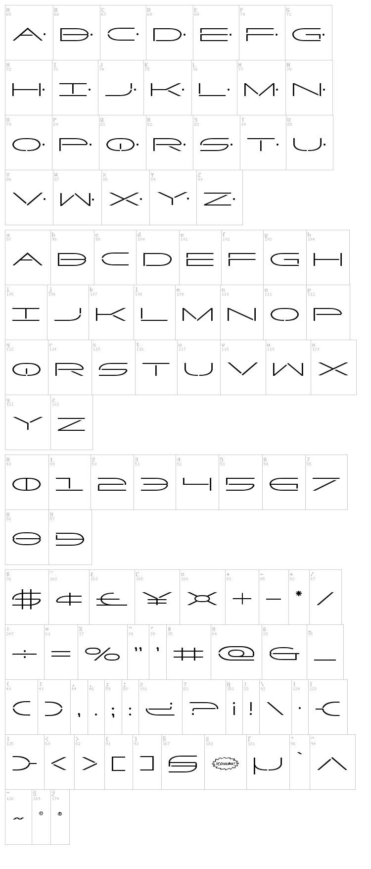 Factor font map