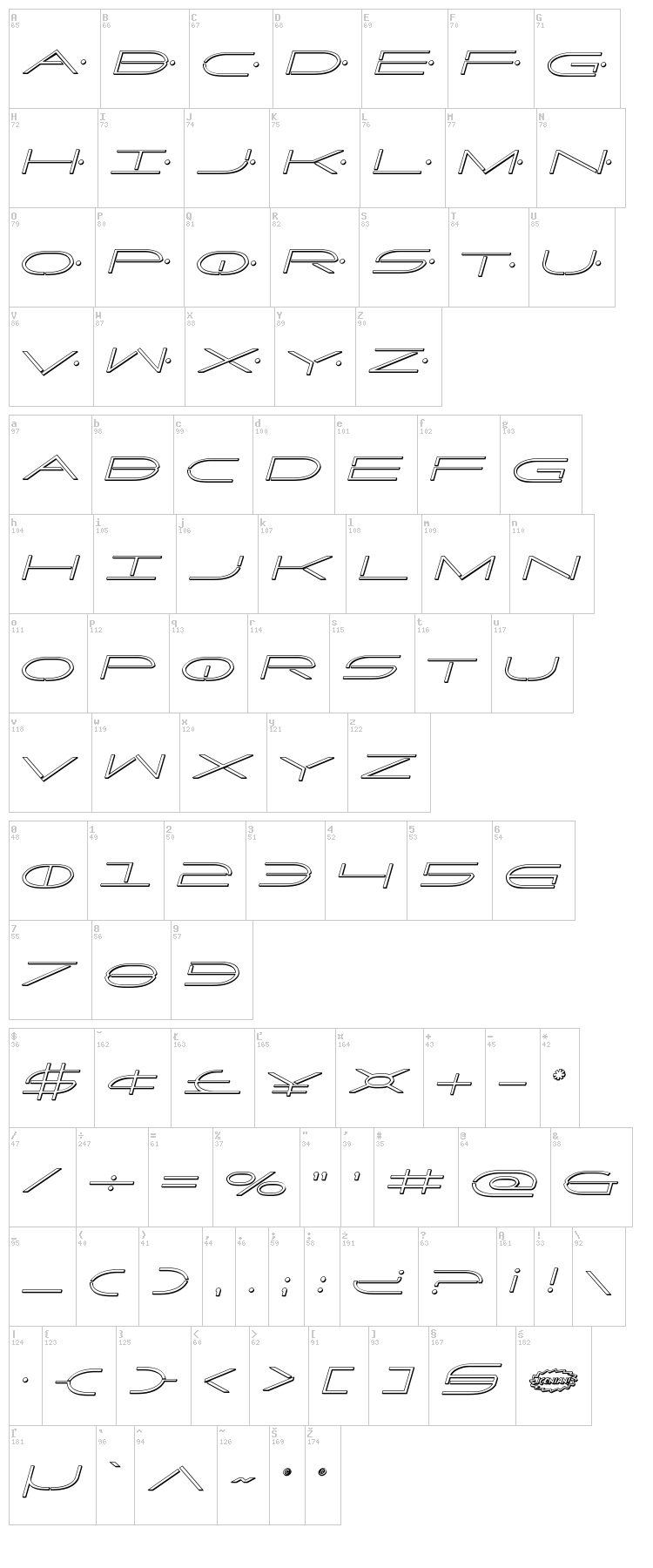 Factor font map