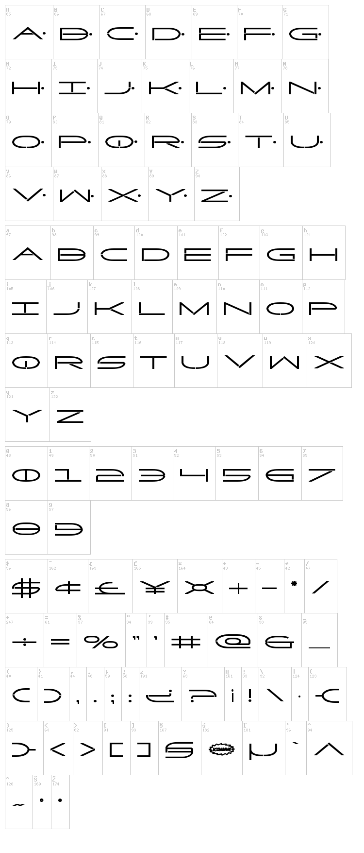 Factor font map