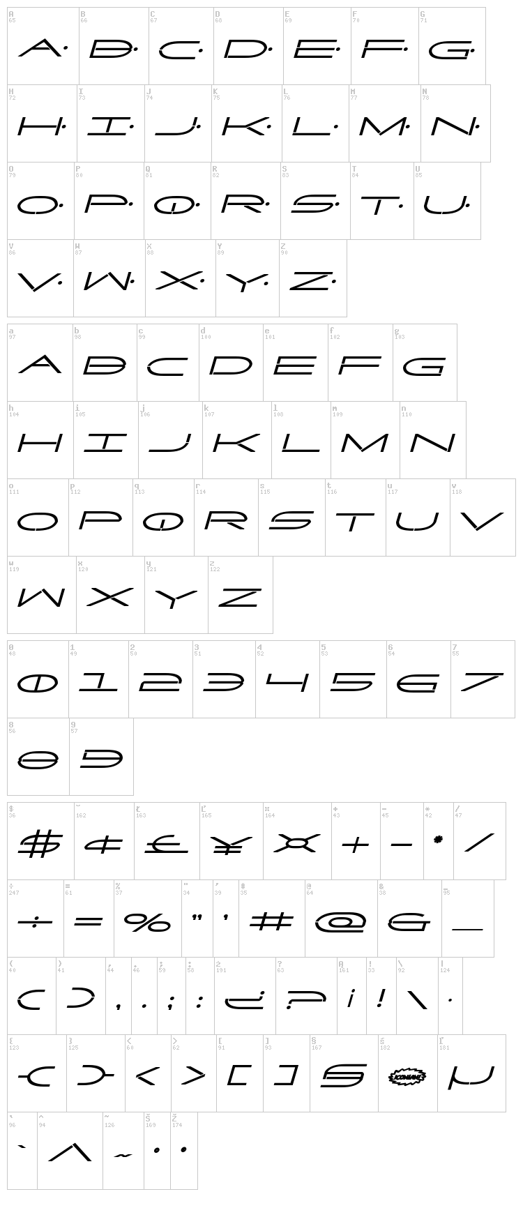 Factor font map