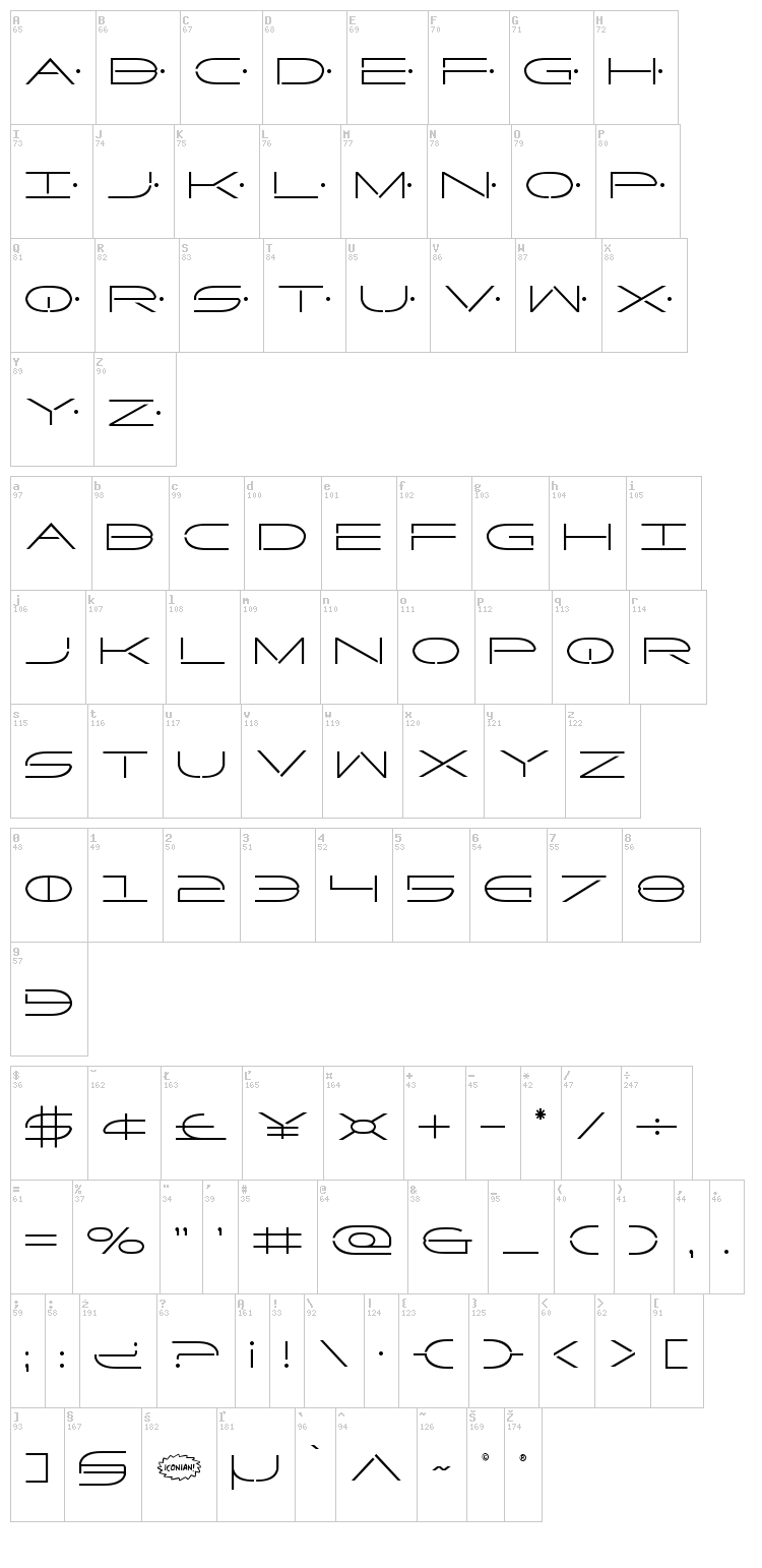 Factor font map