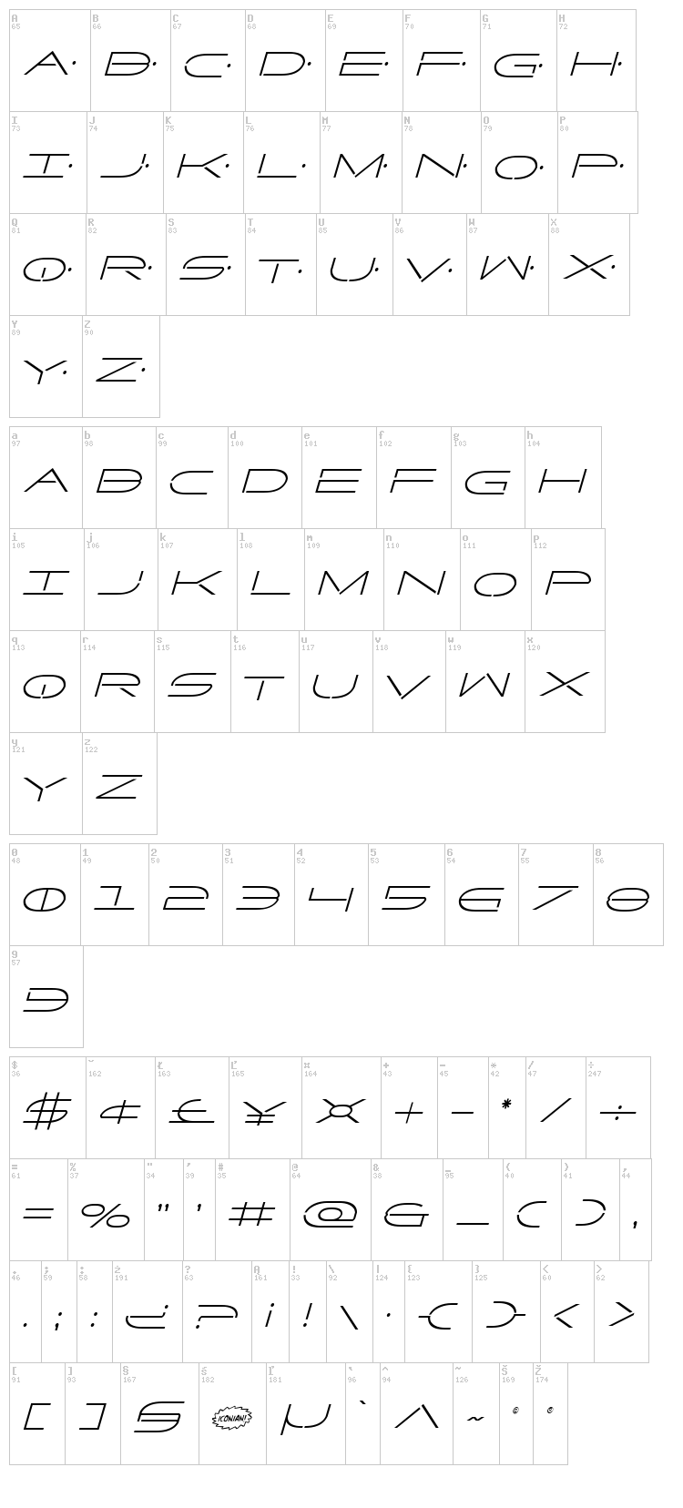 Factor font map