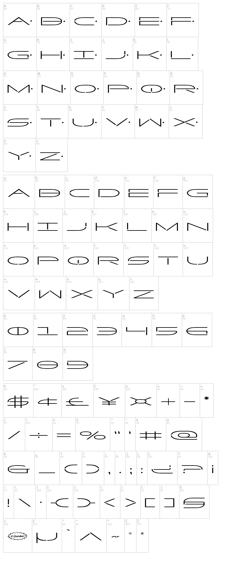 Factor font map