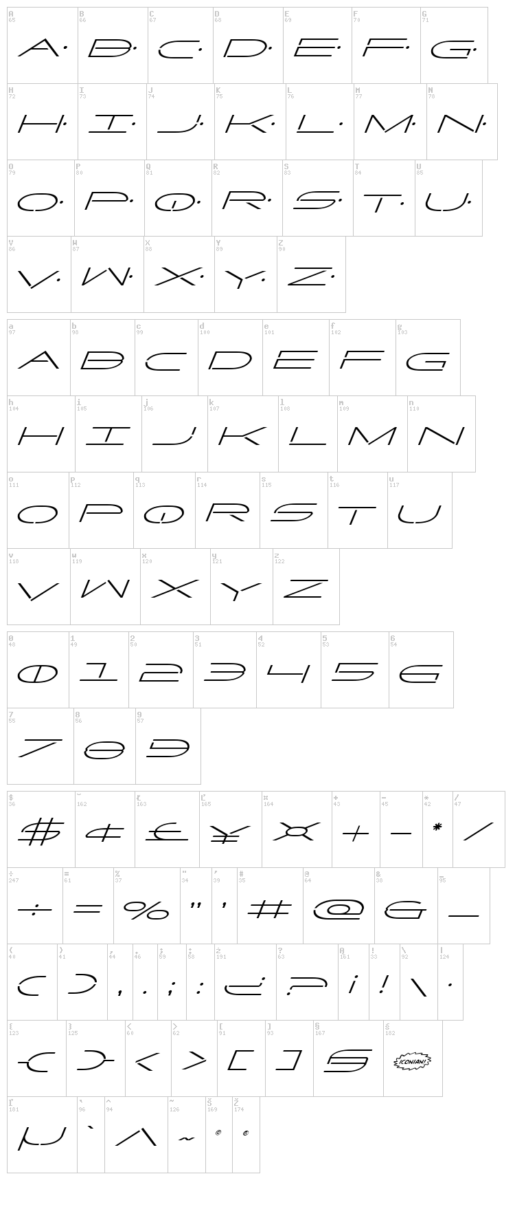 Factor font map