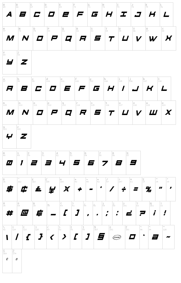 Future Forces font map