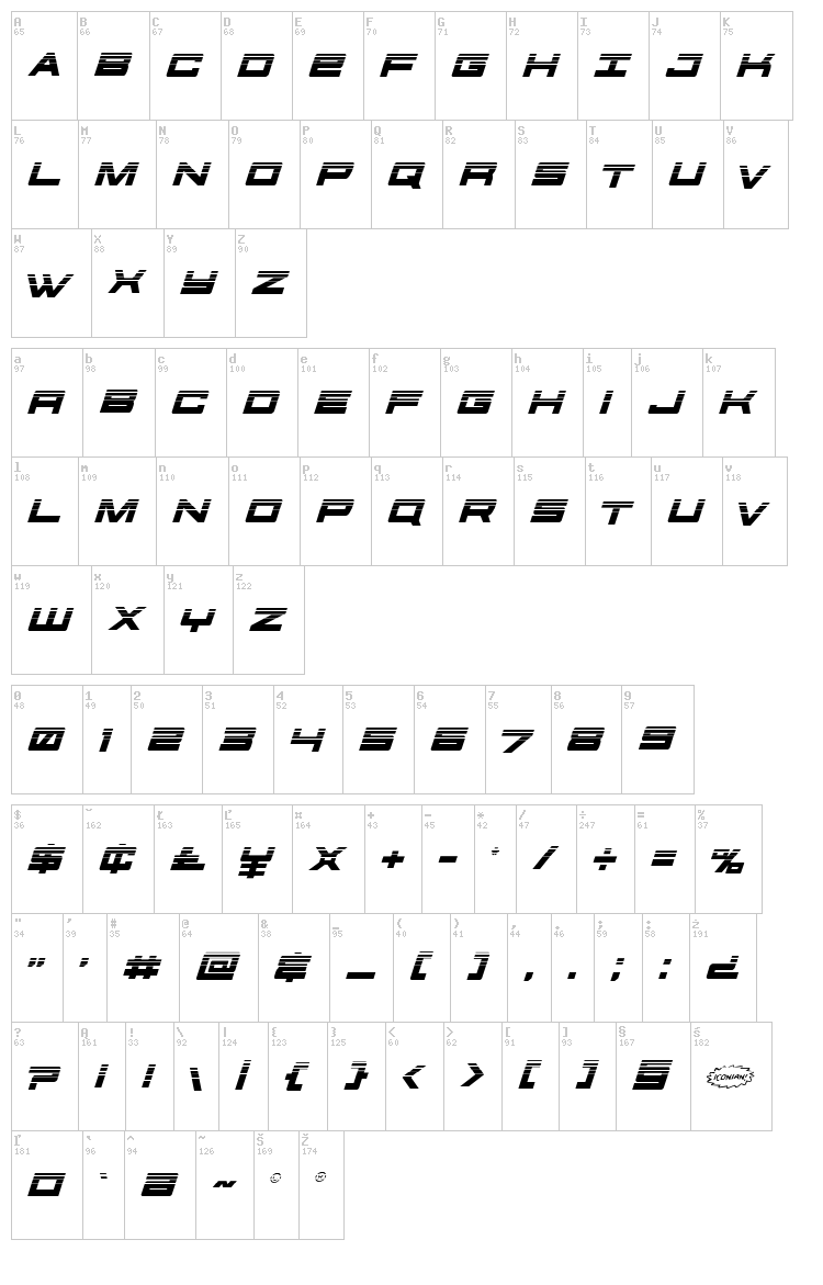 Future Forces font map