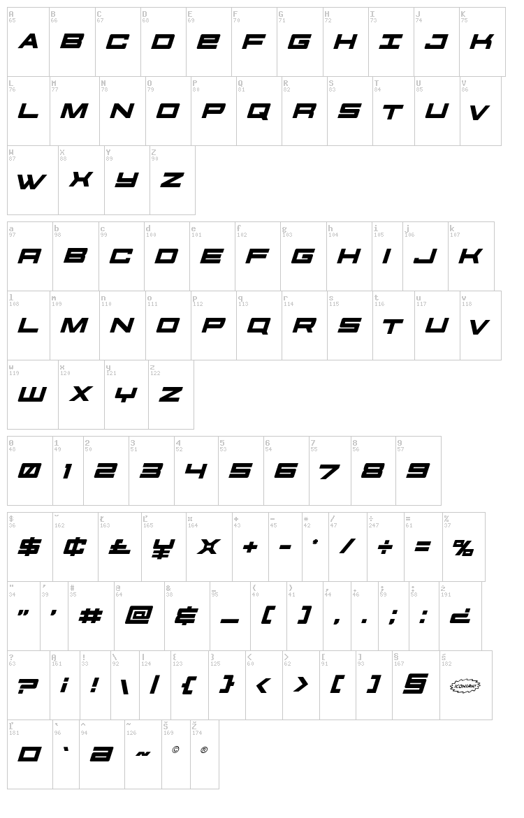 Future Forces font map