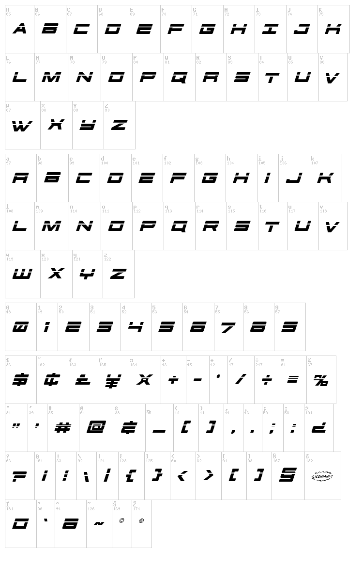 Future Forces font map