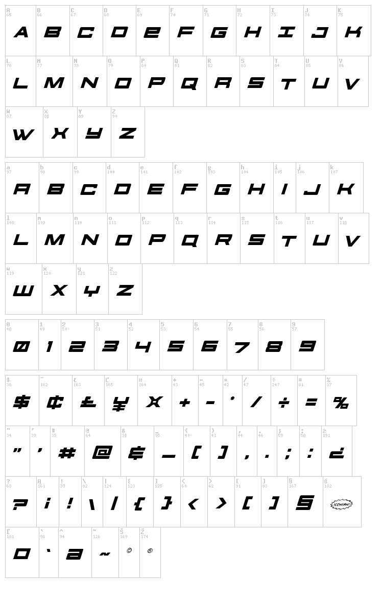 Future Forces font map
