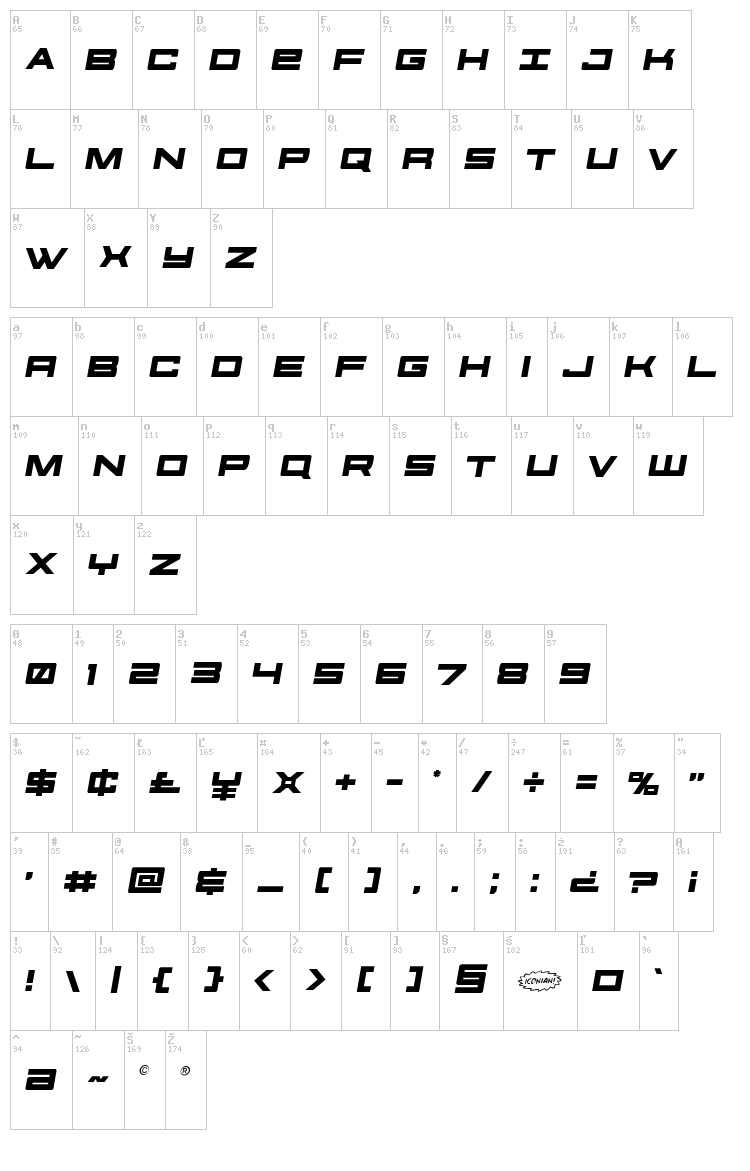 Future Forces font map