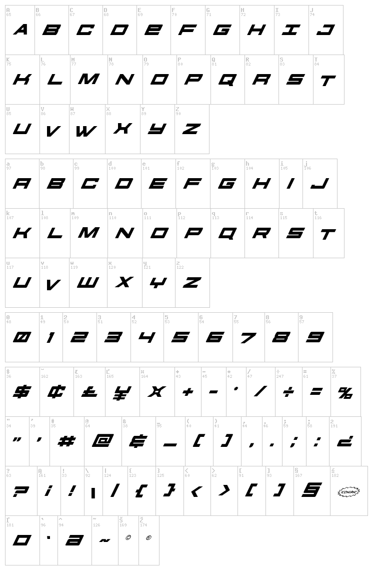 Future Forces font map
