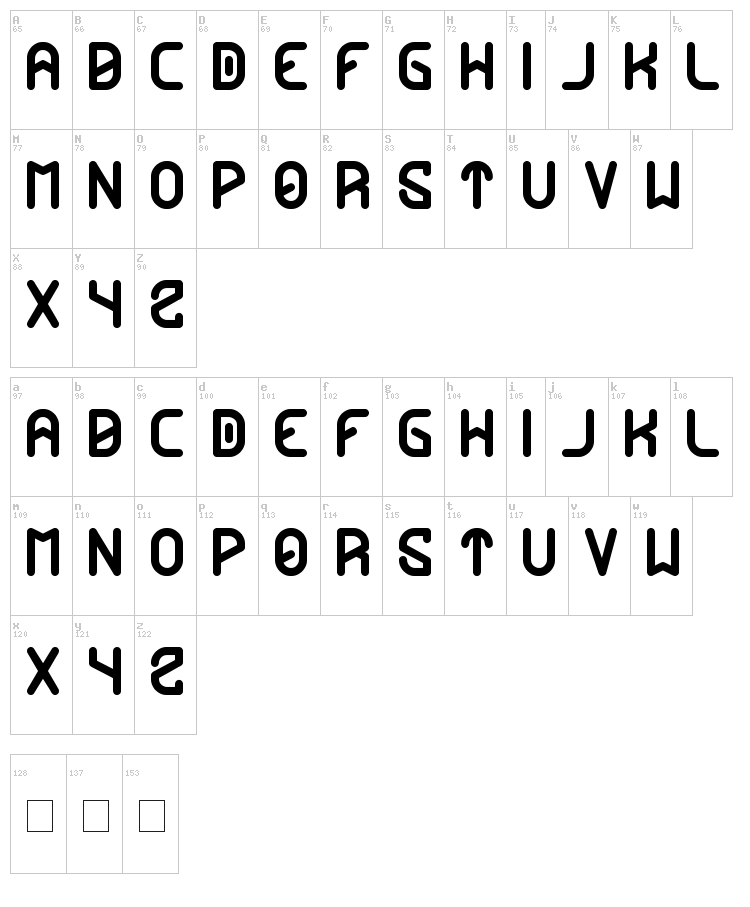 Future font map
